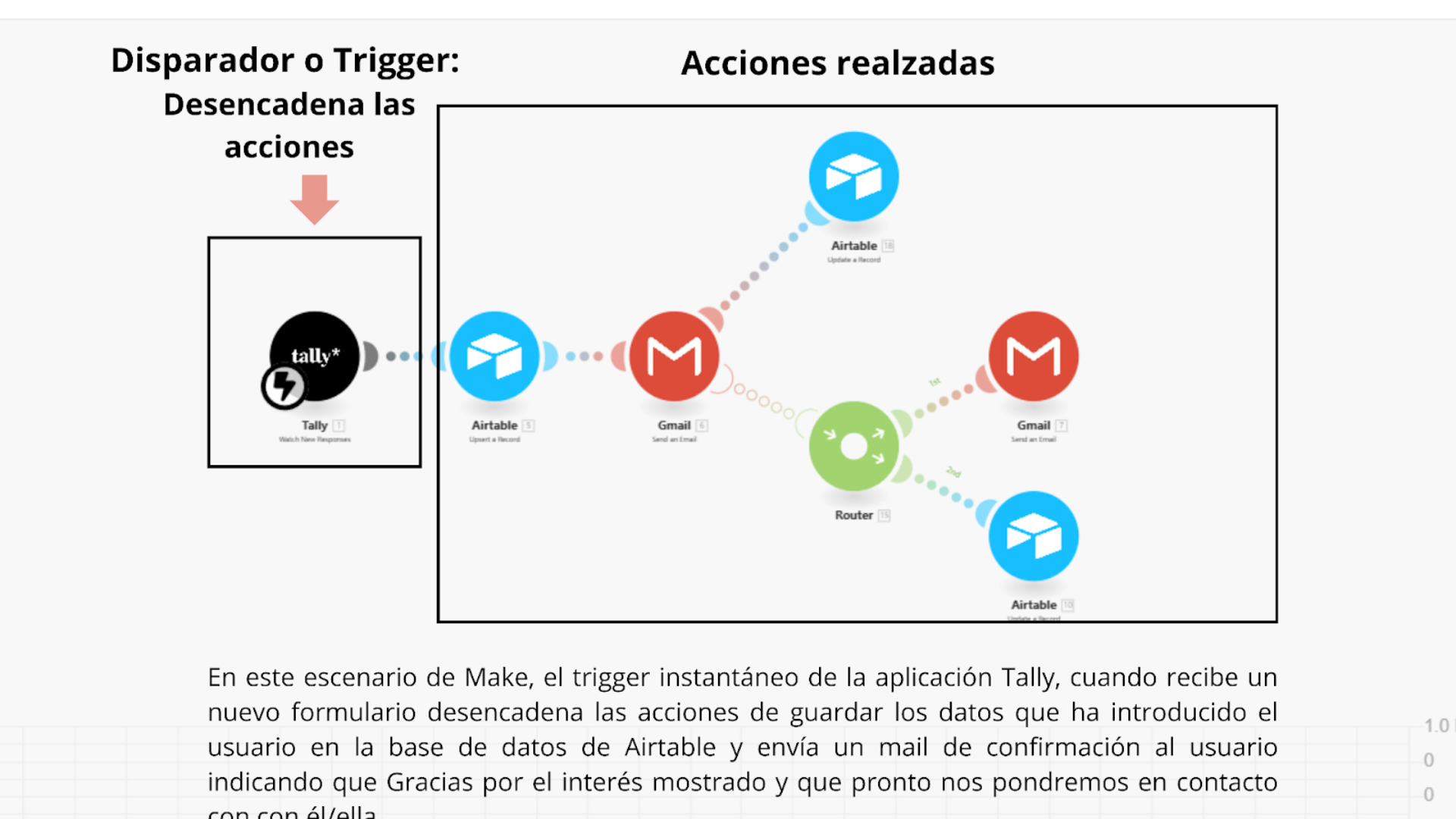 Acciones y Trigger en Make