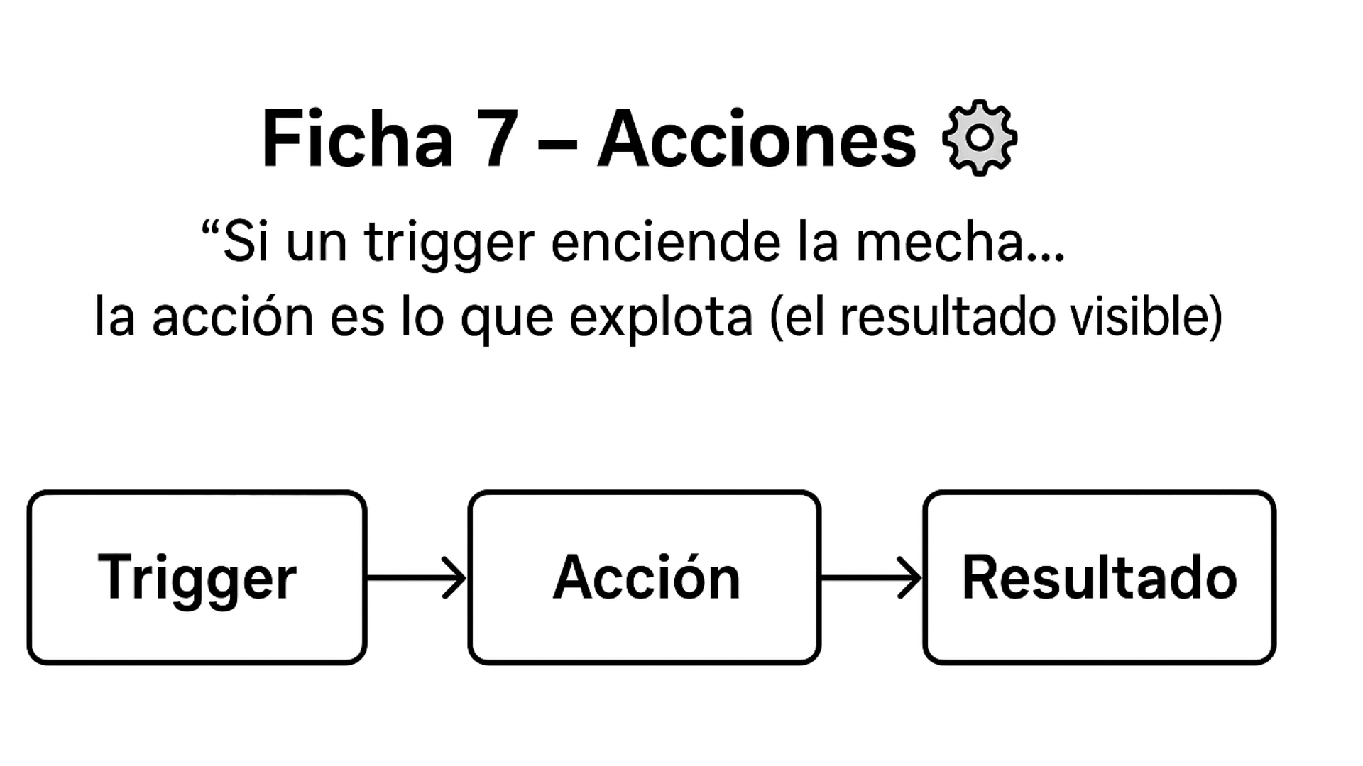 Ficha 7 sobre acciones en Make
