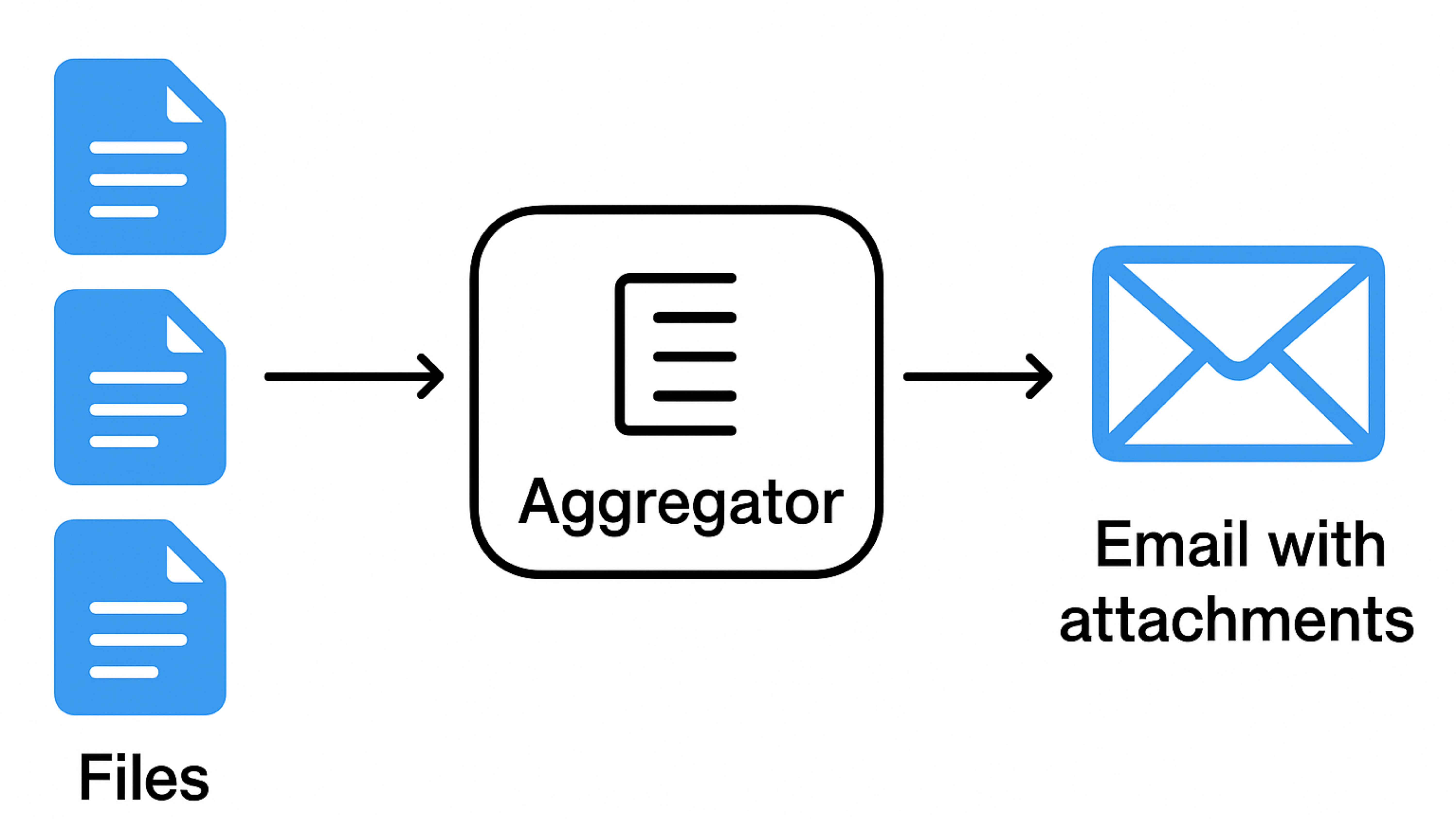 Esquema Array Aggregator