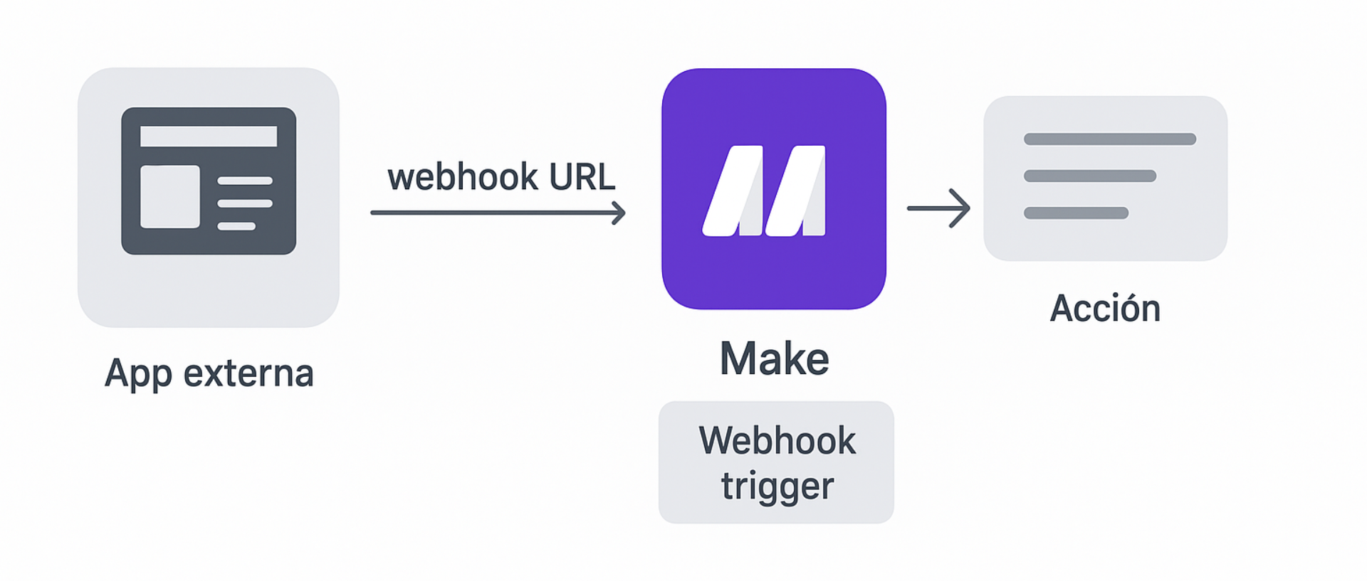 Esquema de Conexión Webhooks